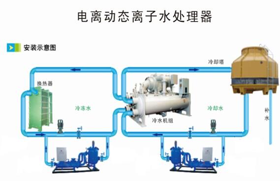 電離（動態）離子群6.jpg